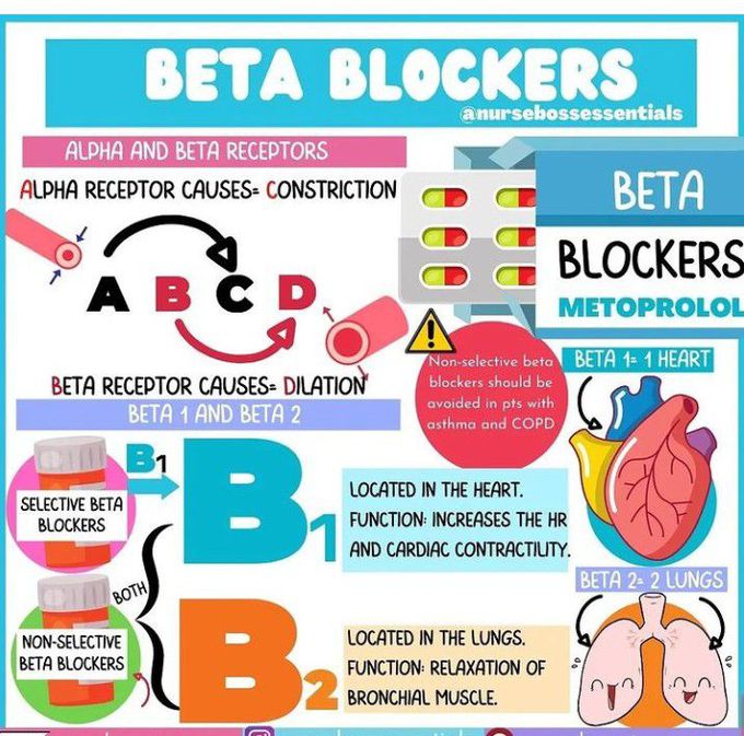 Beta blockers- summary