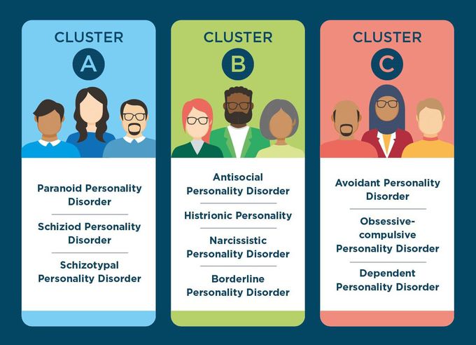 Personality Disorders