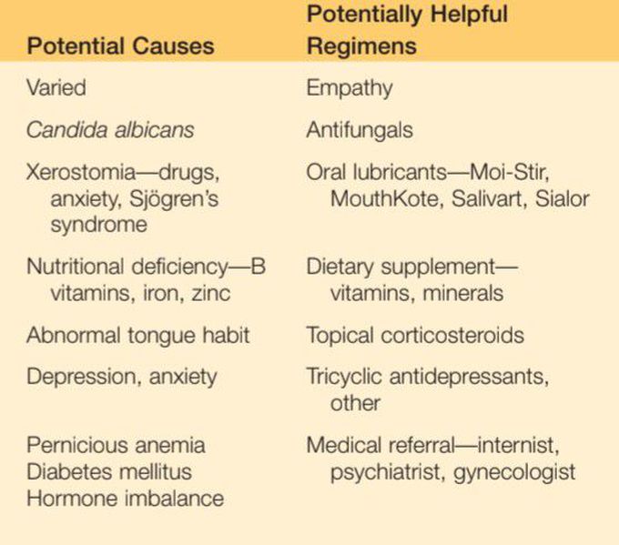 Burning mouth syndrome