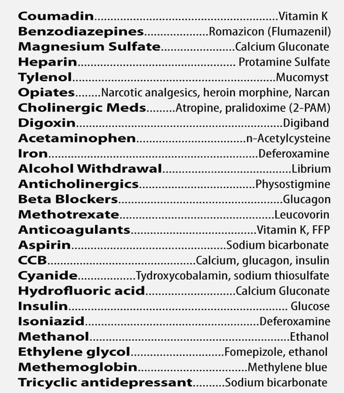 Pharmacological antidotes