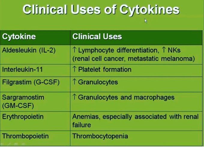 Cytokines