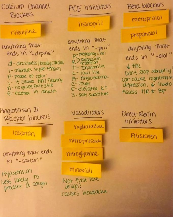 Anti hypertensive