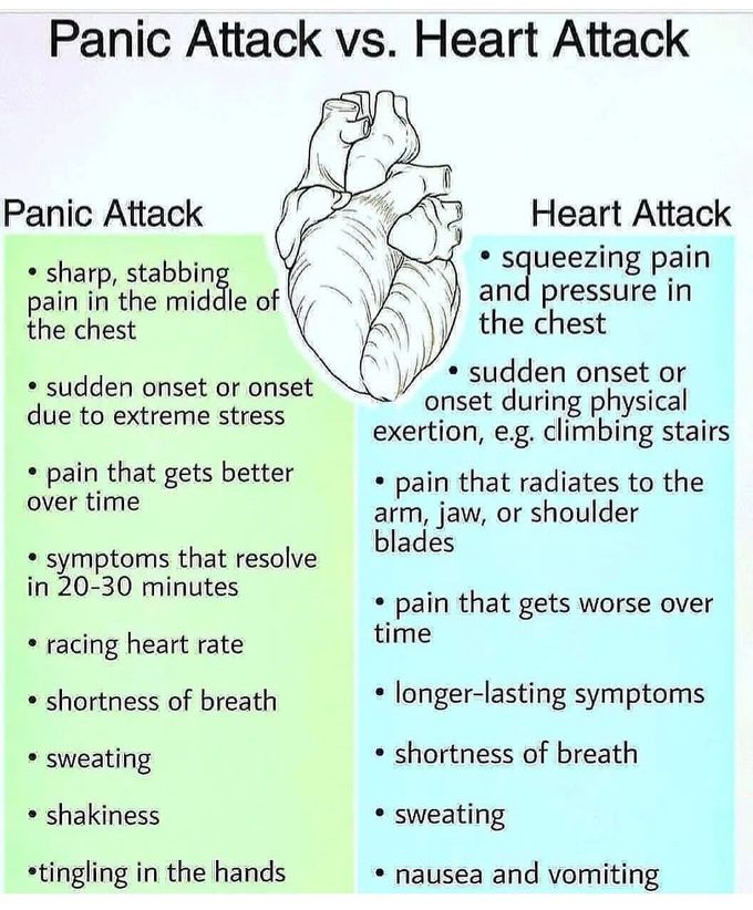 Panic Attack Vs Heart Attack