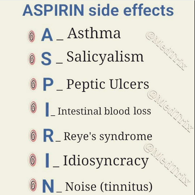 NSAIDs