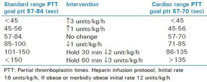 Heparin infusion protocol