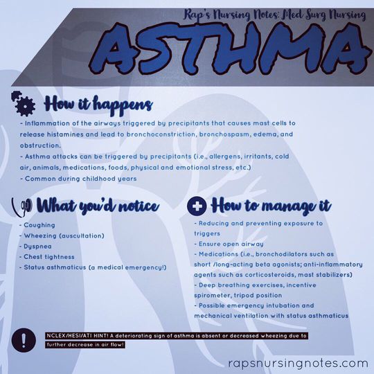 ASTHMA Quick Review Med Surg Nursing MEDizzy