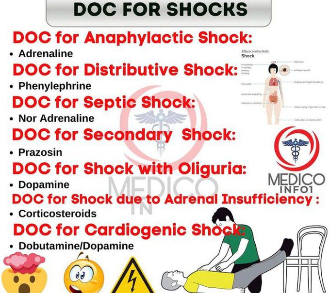 DOC for Shock