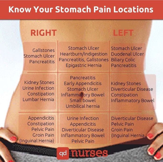 Stomach pain
