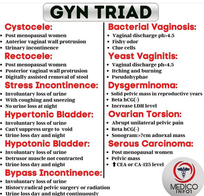 GYN TRAID-I