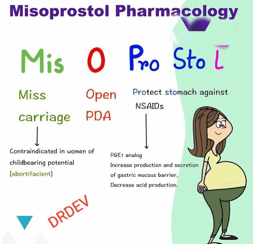 Misoprostol pharmacology - MEDizzy