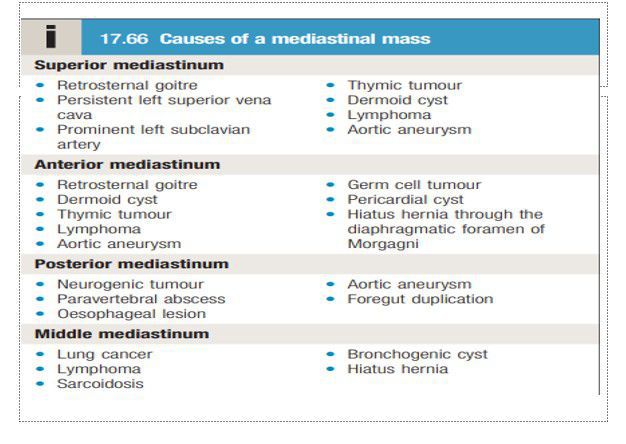 Mediastinal Mass Causes MEDizzy