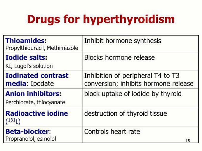 Drugs for hyperthyroidism