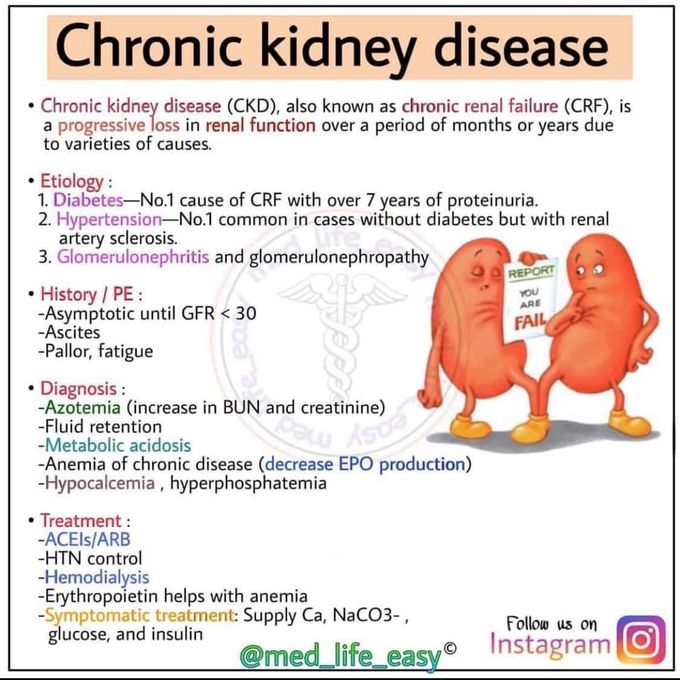 Chronic kidney disease