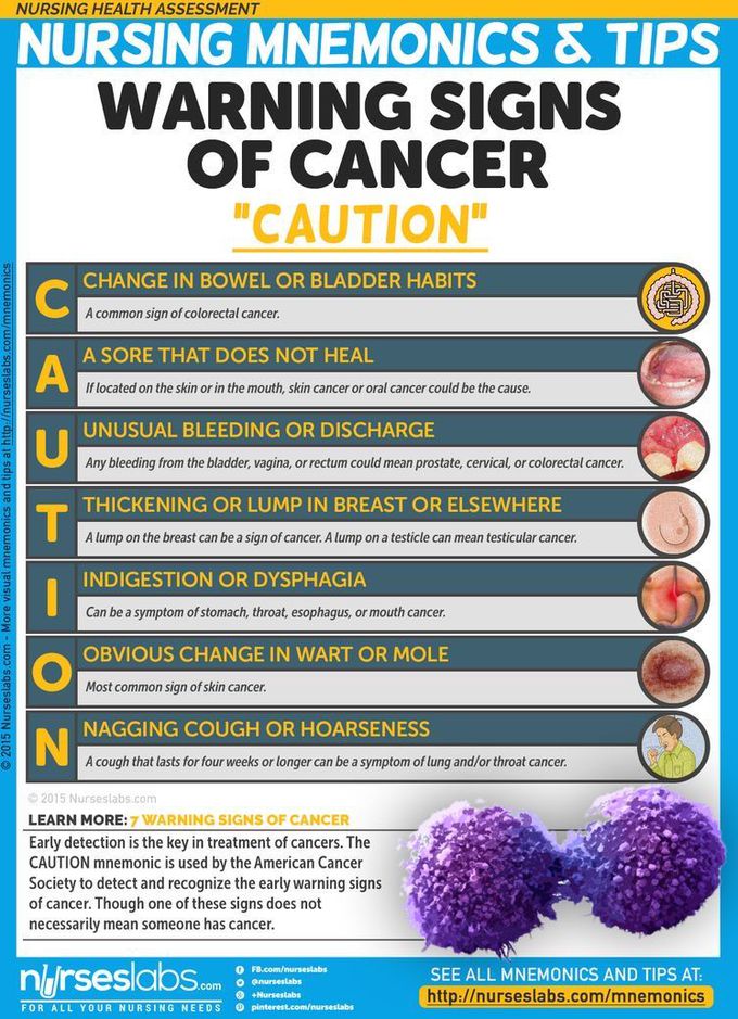 Warning Signs of Cancer