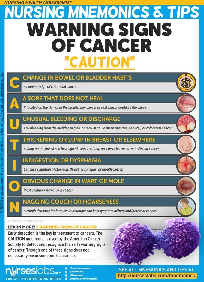 Warning Signs Of Cancer MEDizzy