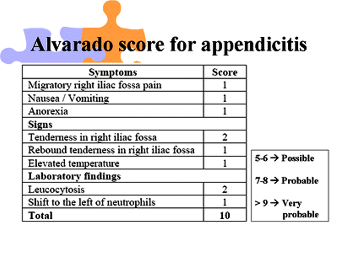 Appendicitis