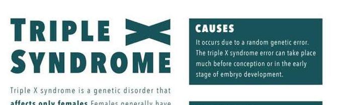 These are the causes of Triple X syndrome