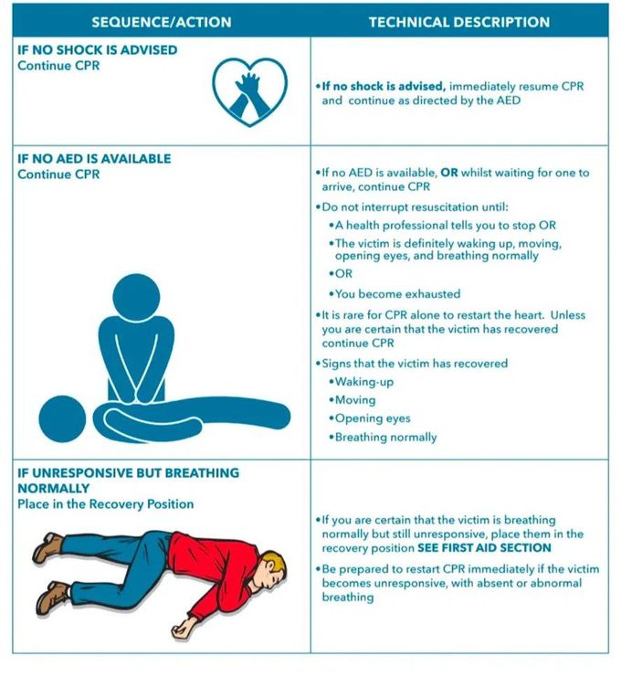Basic Life Support III