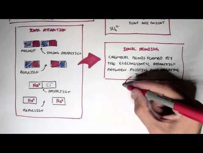Chemistry Revision - Ions (Cation, Anion, Bonds)