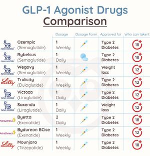 glp-1 therapy weight loss milestones timeline Historical timeline of GLP-1 biology, receptor agonist discovery, and