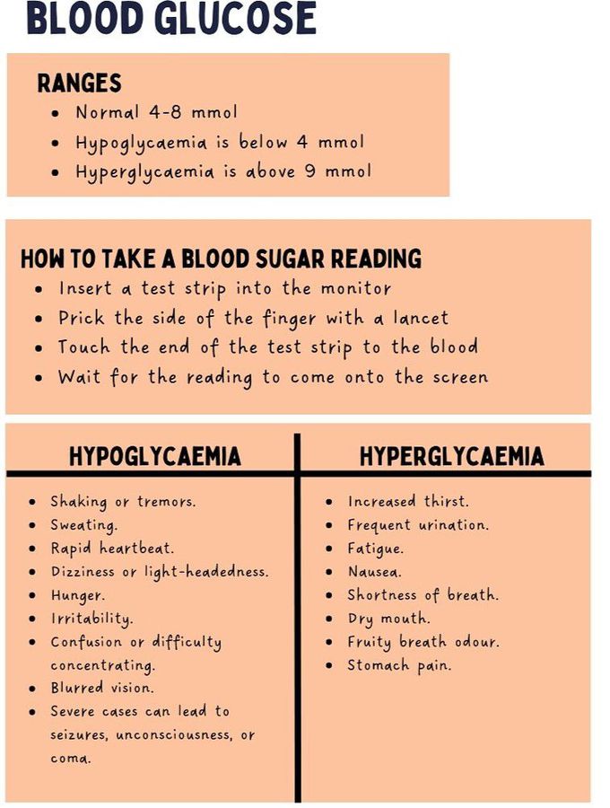 Blood Glucose