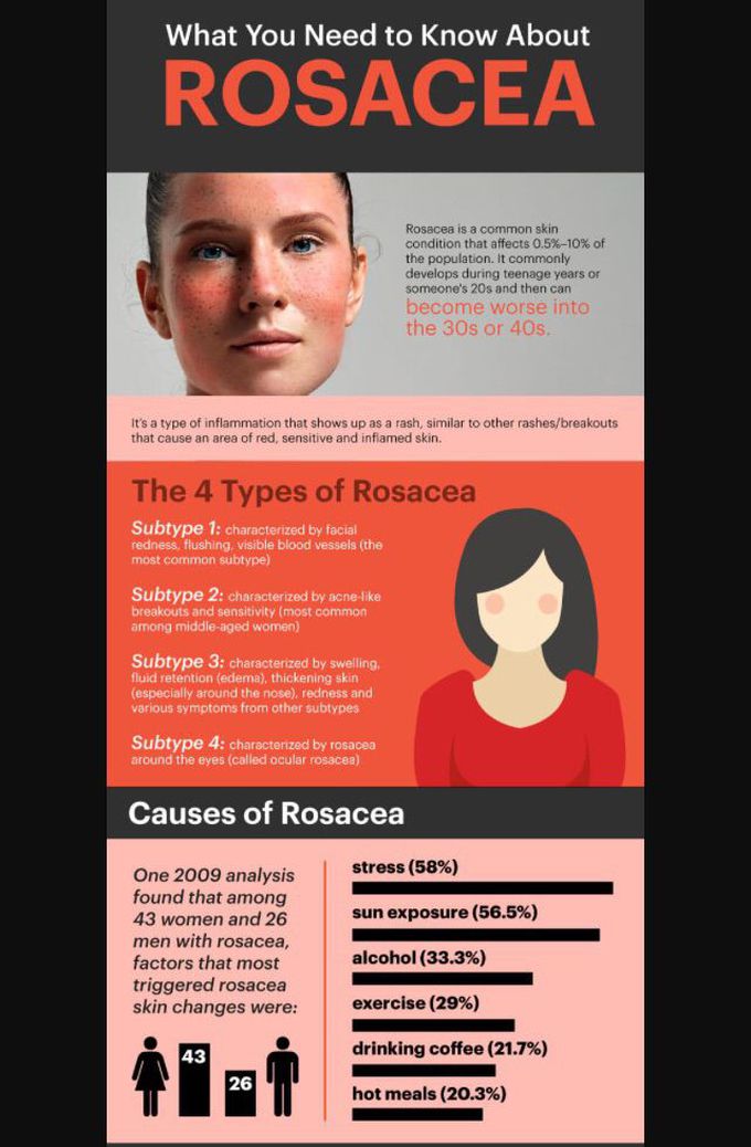 Rosacea