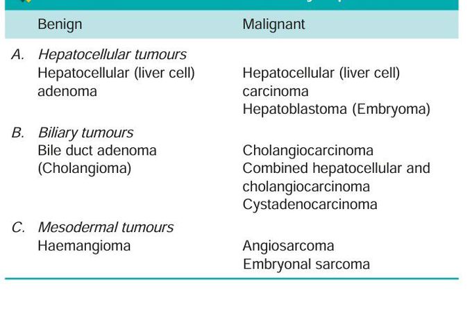 Primary Hepatic Tumours