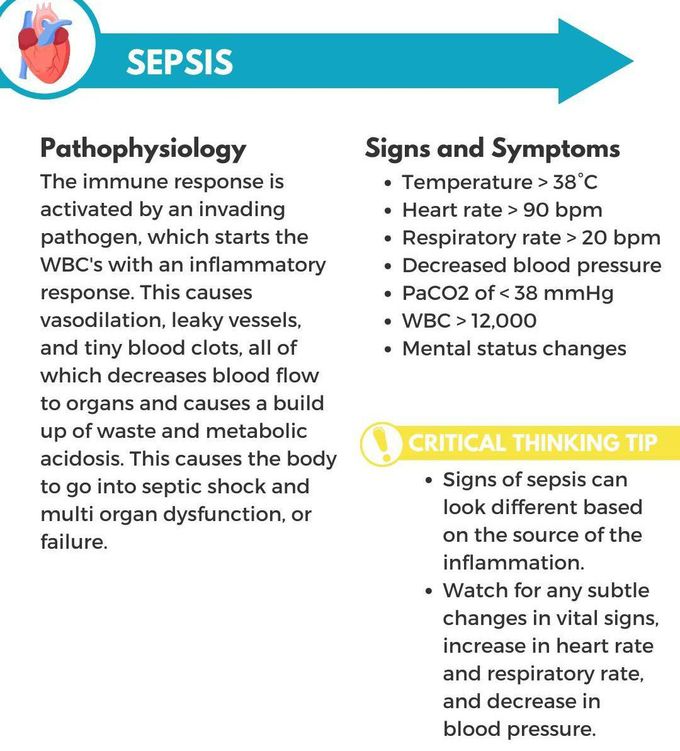 Sepsis