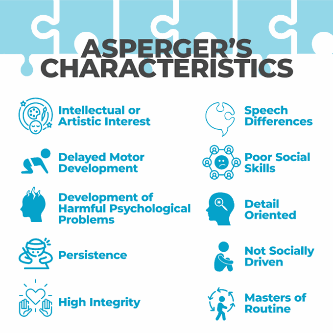 These are the main characteristics of Asperger syndrome