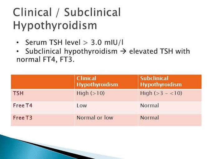 Subclinical Hypothyroidism MEDizzy