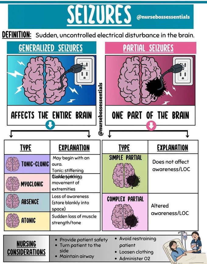 Seizures - MEDizzy