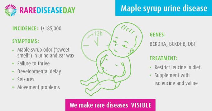 Maple syrup urine disease