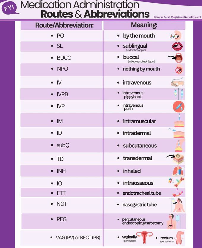 Medical Abbreviations