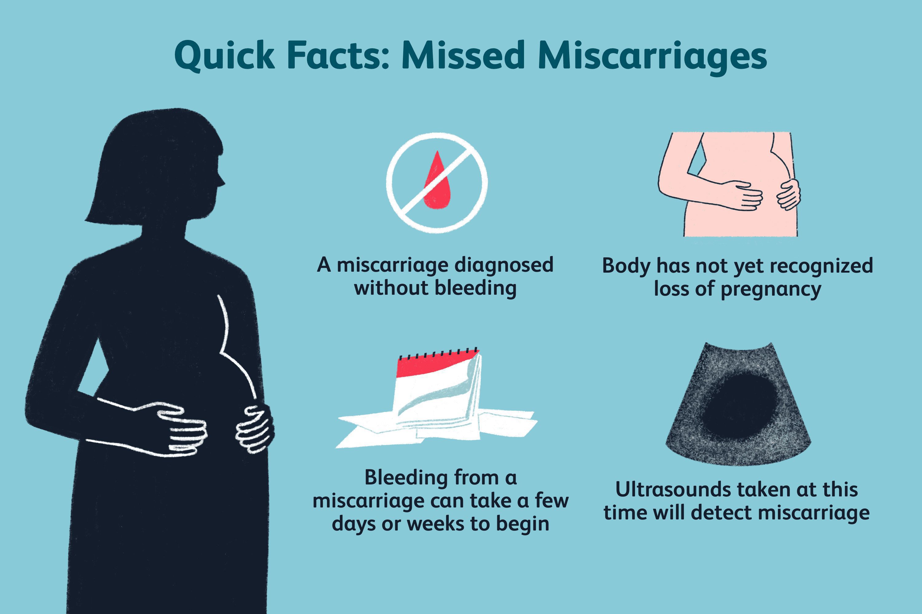 Can Late Period Mean Miscarriage