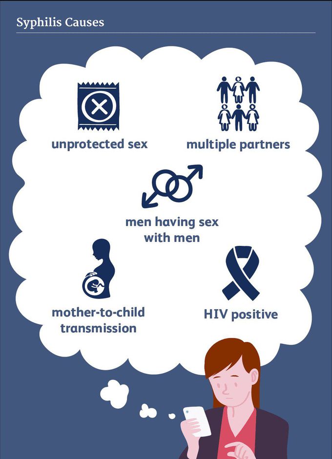 Causes of Syphilis