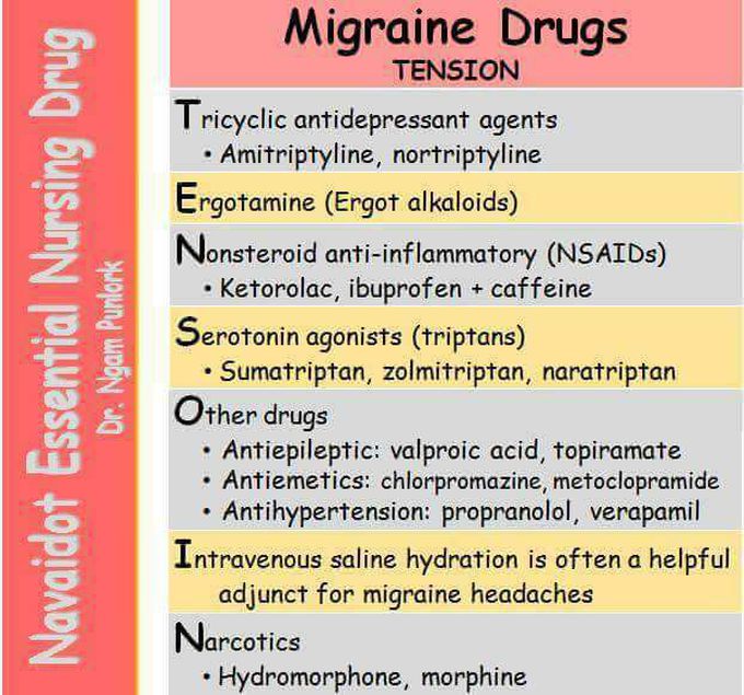 Migraine