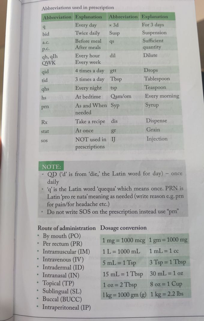 Abbreviations Used In Medical