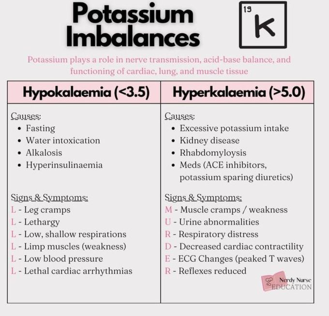 Potassium Imbalance