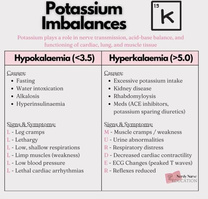 Potassium Imbalance - MEDizzy