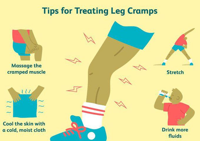 Treatment for leg cramps.