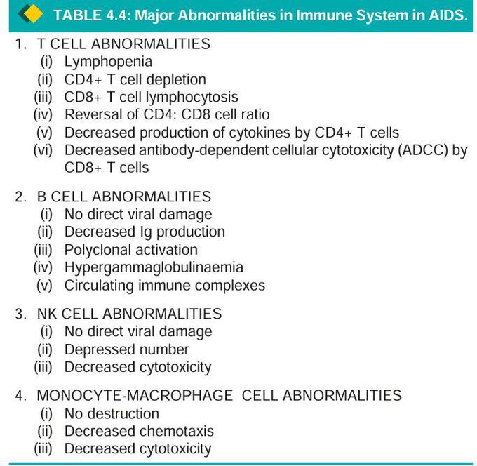 AIDS abnormalities