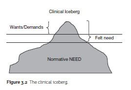 The Clinical Iceberg - MEDizzy