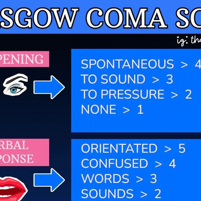 Glasgow coma