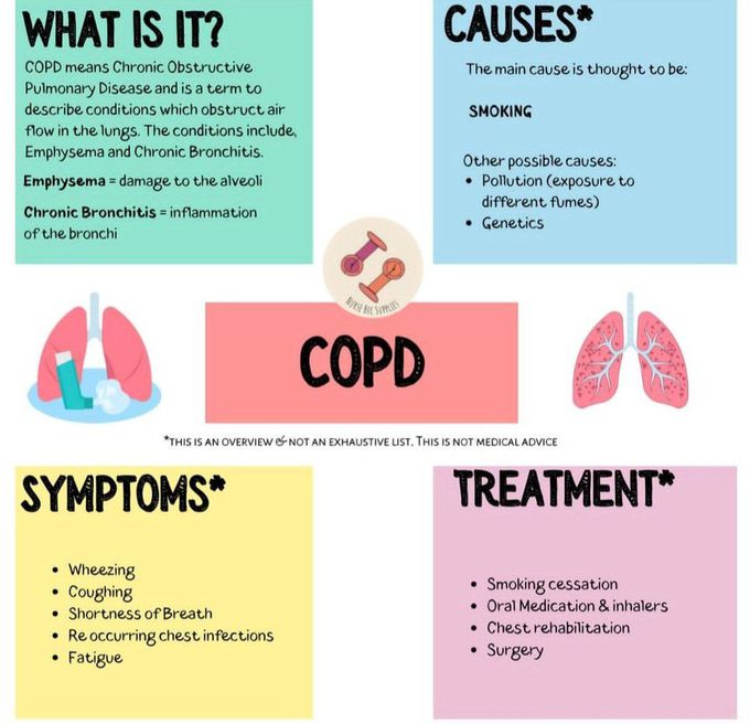 The COPD