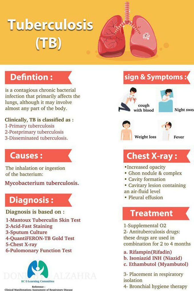 Tuberculosis (TB)