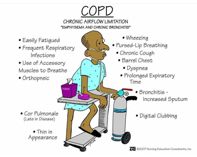 COPD.....