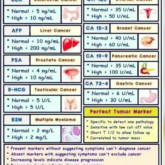 Normal values