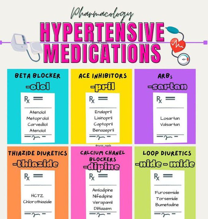 Hypertension medications