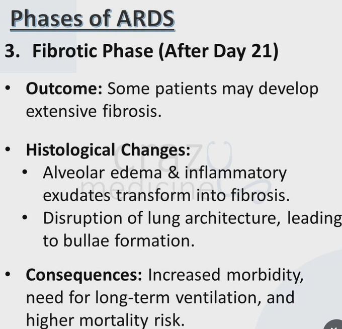 Acute Respiratory Distress Syndrome VI