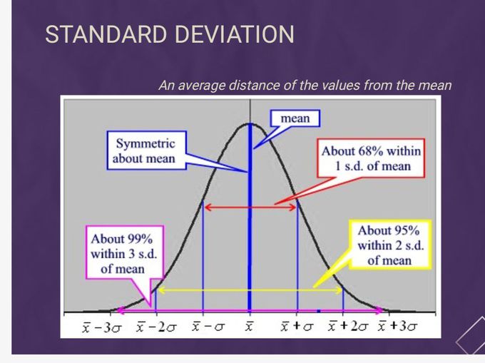 Standard Deviation